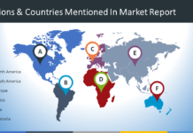 Sport Fly Fishing Tackle Market: Global Analysis Of Key Manufacturers, Dynamics & Forecast 2020-2026