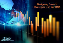 Fly Fishing Reel Market will Turn over CAGR of 0.7% 1 to success Revenue to Cross CAGR of 0.7% in 2020 to 2025 Research by Business Opportunities, Top Companies report covers, new opportunities planning, globally Market Key Facts, consumption by Regional data – Bulletin Line