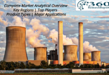 Sport Fishing Reels Market Trends 2020: Manufacturers Data, Opportunity, Import Export Scenario, Application, Type, Regions and Future Forecast till 2023