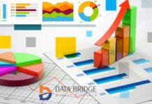 Emerging Technologies, Sales Revenue, Key Players Analysis, Development Status, Opportunity Assessment and Industry Expansion Strategies 2026 – Daily Research Chronicles