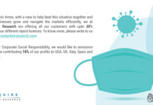 (COVID-19 UPDATE) Future Challenges and Industry Growth Outlook 2024 – 3w Market News Reports