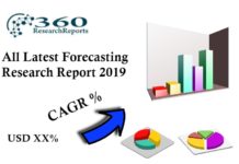 COVID19 Impact Analysis: Fly Fishing Reel Market business research, CAGR Status | Forecasting (2020-2024), Market Demand, Top companies, Current Industry Ratio