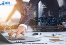 Forehead Thermometer Market 2020 – 2025 Top Countries Data – Industry Demand, Share, Size, Future Trends Plans, Growth Opportunities, Key Players, Application, Demand, Industry Research Report by Regional Forecast By 360 Market Updates