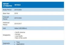 Sport Fly Fishing Tackle Market Growth by Top Companies, Region, Application, Driver, Trends and Forecasts by 2027 – Crypto Daily