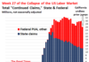 California Tries to Stem the Unemployment Insurance Chaos: Week 27 of U.S. Labor Market Collapse