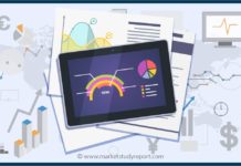 Fly Fishing Reel Market Research Report 2020