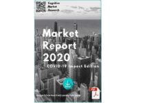 CoronaVirus Impact on Fly Fishing ReelRoss, Hatch, Abel, Nautilus, Waterworks Lamson – Illadel Graff Supply