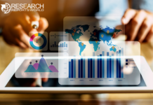 Fly Fishing Reel Market 2020 Global Industry Share, Size, Trends, Sales Revenue, Industry Growth, Development Status, Top Leaders, Future Plans and Opportunity Assessment 2026