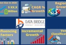 Fishing Rods Market 2020 to Witness a Pronounce Growth by 2026|| Future Plans and Industry Growth with High CAGR by Forecast 2026 | COVID-19 Impact|