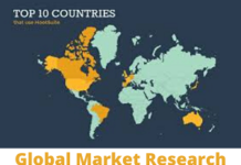 Trending News 2020 Covid-19 impact on Sport Fly Fishing Reels In :Industry Overview by Size, Share, Future Regional Analysis, Development, Top Key Players Analysis , Revenue, and Growth Factors up to 2026| Ross, Hatch, Abel, Nautilus, Waterworks Lamson – Eurowire