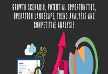 Global Fly Fishing Reel Market 2020 Trends Analysis and (COVID-19) Effect Analysis | Key Players Market With COVID-19 Impact Analysis | In Depth Insight