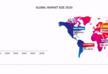 Sport Fly Fishing Rods Market Analysis By Manufacturers, Production Capacity, Market Share, Price, Mergers & Forecast 2020-2026