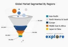Freshwater Fly Fidhing Reel Market 2020 Competitors Tica Fishing, St. Croix, Preston Innovations – The Daily Philadelphian