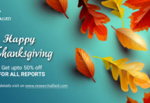 Trending now: Fly Fishing Reel Sales Market Size, Share, Industry Trends, Growth Insight, Share, Competitive Analysis, Statistics, Regional, And Industry Forecast