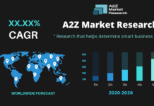 Sport Fishing Reels Market to Witness Robust Expansion by 2027