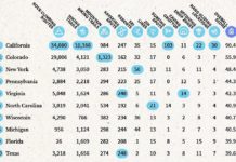 Adventure awaits! Study ranks Colorado second in nation for outdoor adventure | Lifestyle