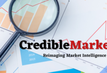 Global Sport Fly Fishing Tackle Market Top Key Players, Product Types and Applications Analysis 2021-2027 – Atlantic Financial Management