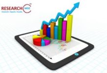 Sport Fly Fishing Rods Market Inclinations & Development Status Highlighted for the Forecast Period between 2021-2026 – NeighborWebSJ