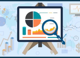 Mining Equipment Market Share, Growth Forecast- Global Industry Outlook