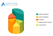 Fly Fishing Reel Market Report Top Companies and Crucial Challenges- Ross, Hatch, Abel, Nautilus – Cabell Standard