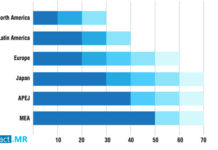 Fishing Tackle Box Market 2018-2028 Details Shared in the Fact.MR Report – KSU