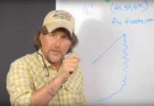 Video: A Primer on Rigs for Dry Flies, Nymphs, and Streamers