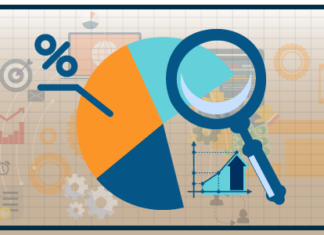 Fishing Reels Market Global Production, Growth, Share, Demand and Applications Forecast to 2026