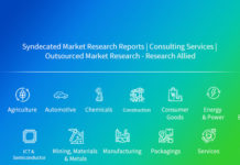 Global Fly Fishing Reel Sales Market To Show Startling Growth During Forecast Period 2021–2027 – Research Allied – NeighborWebSJ