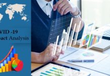 Fishing Reels Market Booming Worldwide with Top Key Players