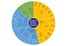 Industry Size, Share, Growth, Forecasts to 2026 – Clark County Blog