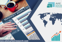 Fly Fishing Reel Market to Witness Growth Acceleration by Top Key Players – Galvan, Tibor, Orivs, Ross – Test & Measurement