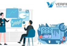 Fly Fishing Rods Market Size and Growth 2021-2027