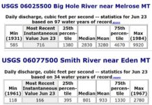 Wednesday Wake-Up Call 06.23.21 – Orvis News