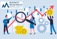 Sport Fly Fishing Equipment Market Size 2021 Analysis by Top Key Players