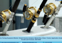 Sports Fishing Equipment Market Research Report 2021: Size, Share, Price Trends, Industry Trends and Analysis, Growth and Forecast 2026