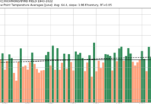 Why June seemed cooler than it was | Weather