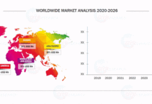 Fishing Gear Subscription Service Market Overview, Growth Opportunities, Industry Analysis, Size, Strategies and Forecast to 2028 |Mystery Tackle Box, Lucky Tackle Box, Postfly