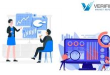 Fly Fishing Rods Market Outlook 2022 And Forecast By 2029 – Weihai Guangwei Group, Preston Innovations, Shimano, AFTCO Mfg.