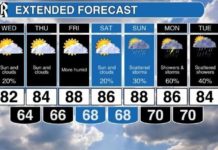 Cool for a little longer in Richmond, but warming this weekend | Weather
