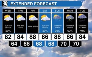 Cool for a little longer in Richmond, but warming this weekend | Weather