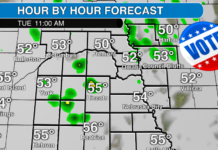 Isolated showers and storms for Election Day in southeast Nebraska